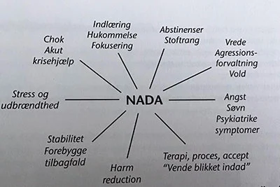 NADA funktioner